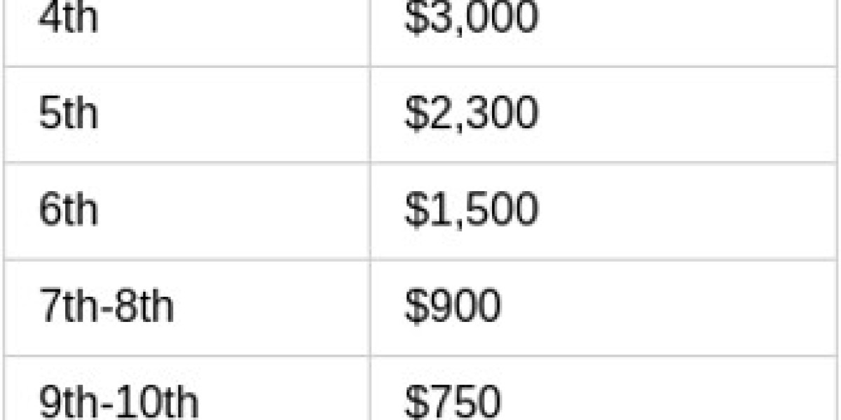 PMPL Malaysia Spring 2026: Battle for PMGO SEA Finals Spot