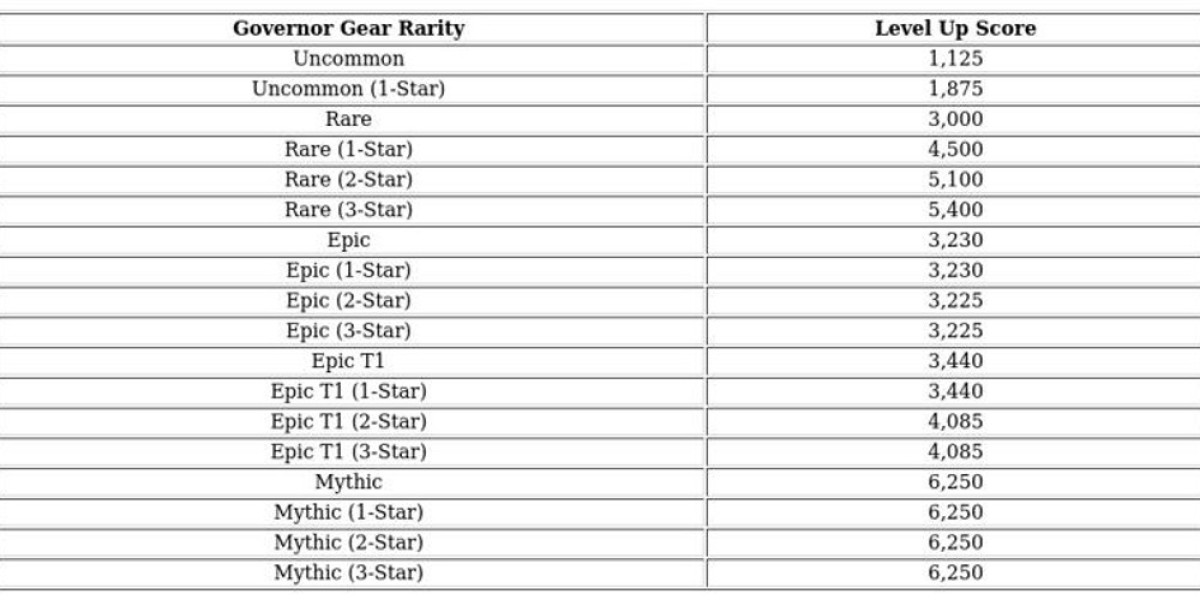 Armament Competition Guide – Kingshot Event Tips
